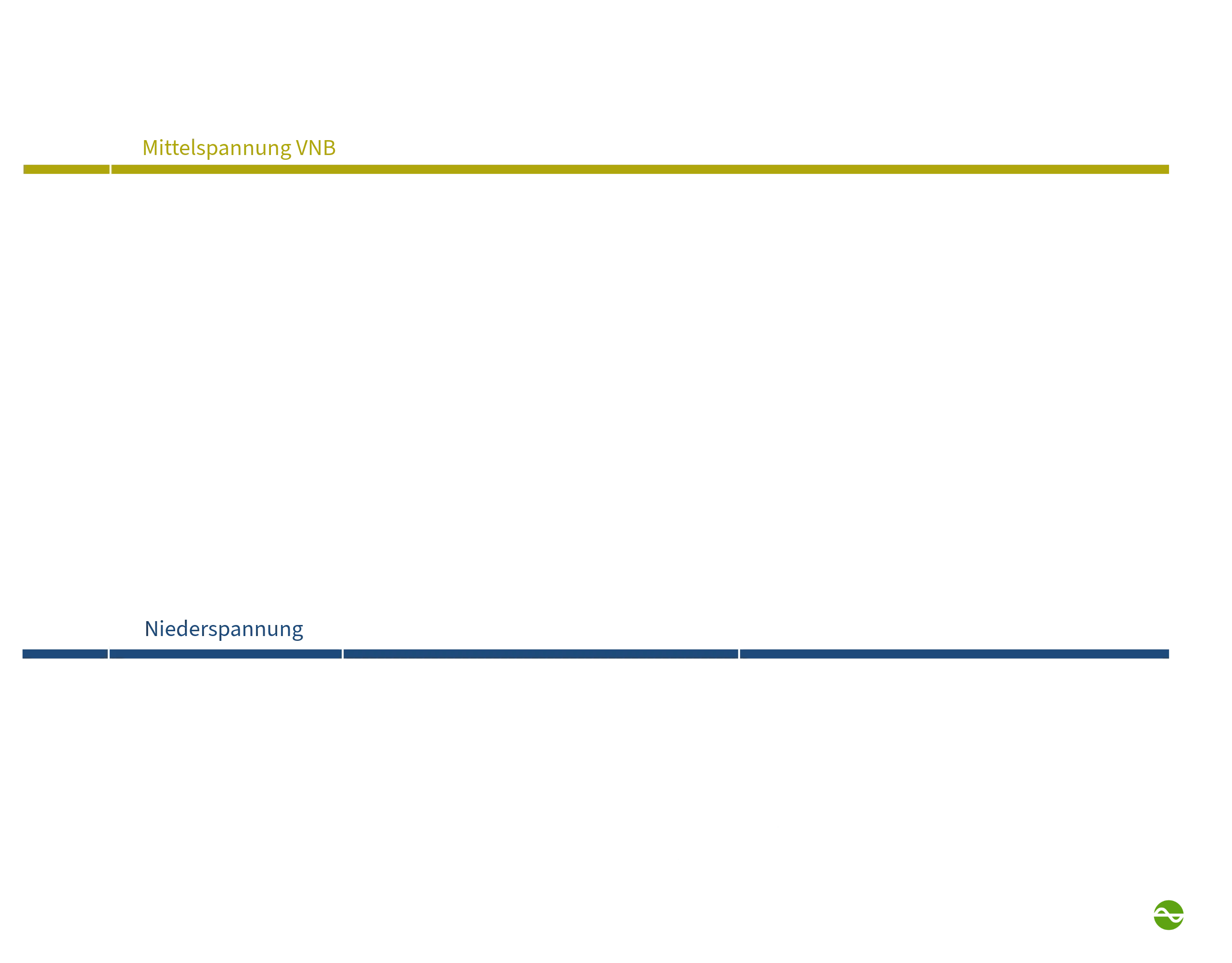 BESS und Photovoltaikanlage.