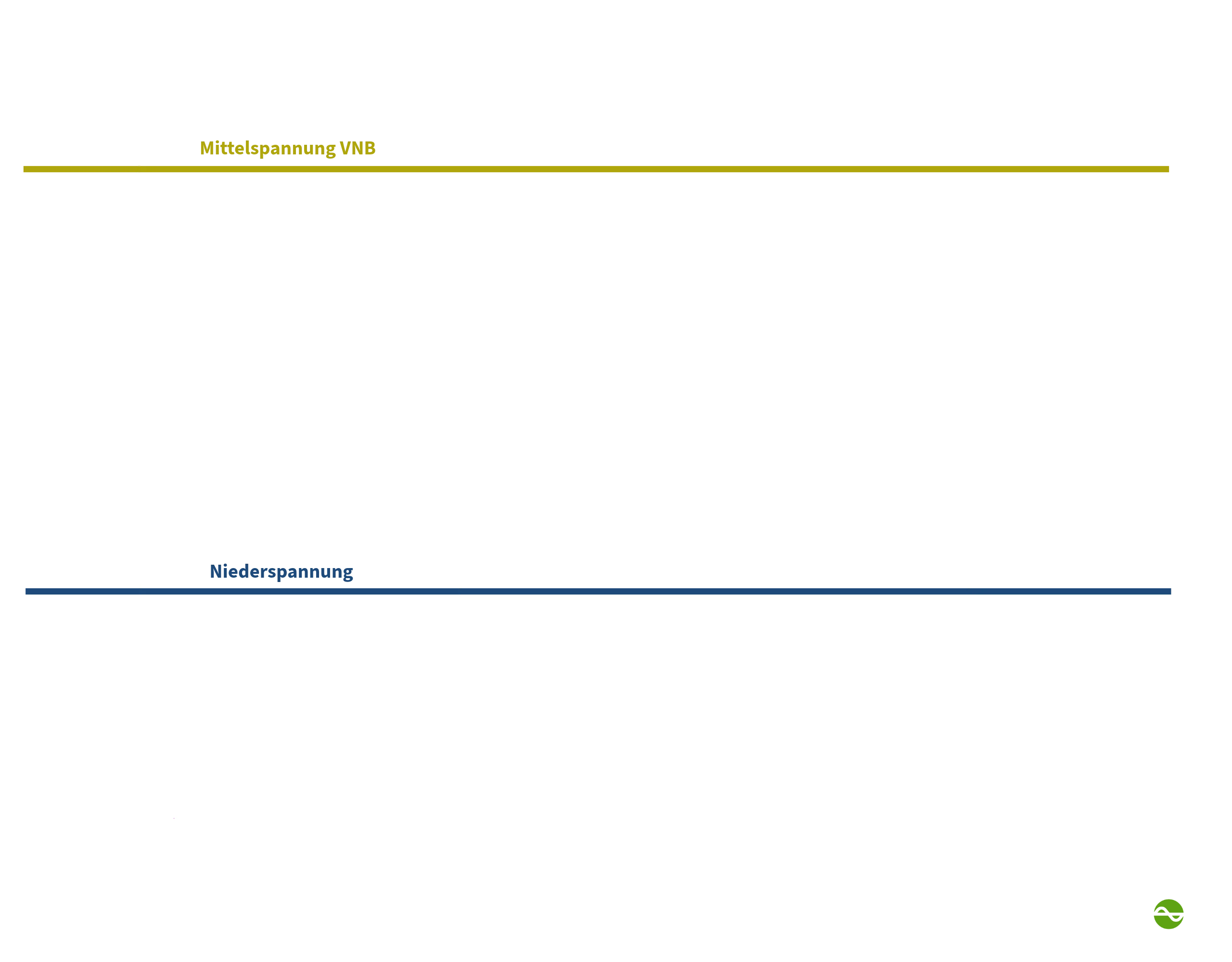 BESS und Photovoltaikanlage.